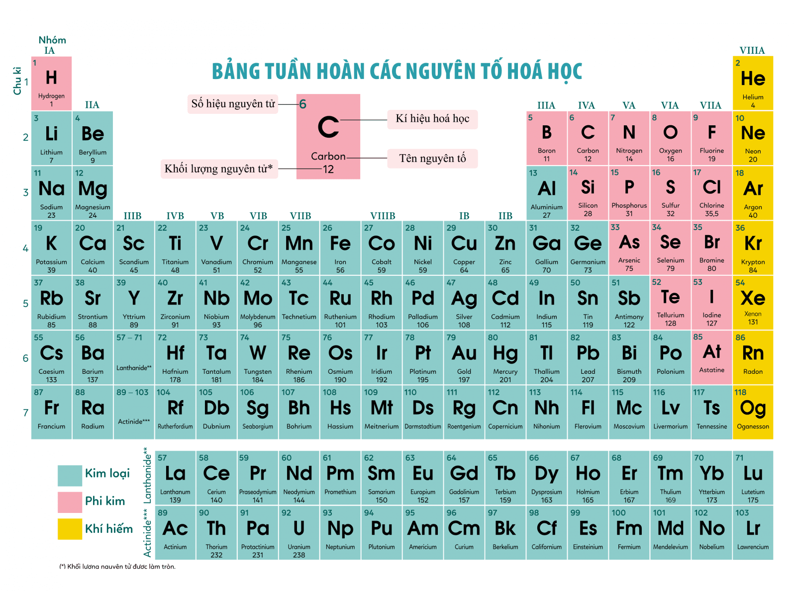 Ảnh các nguyên tố hóa học