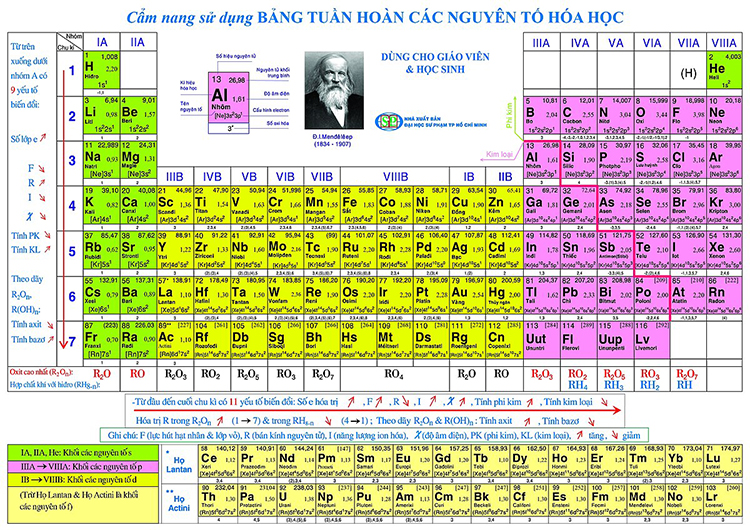 Bảng tuần hoàn