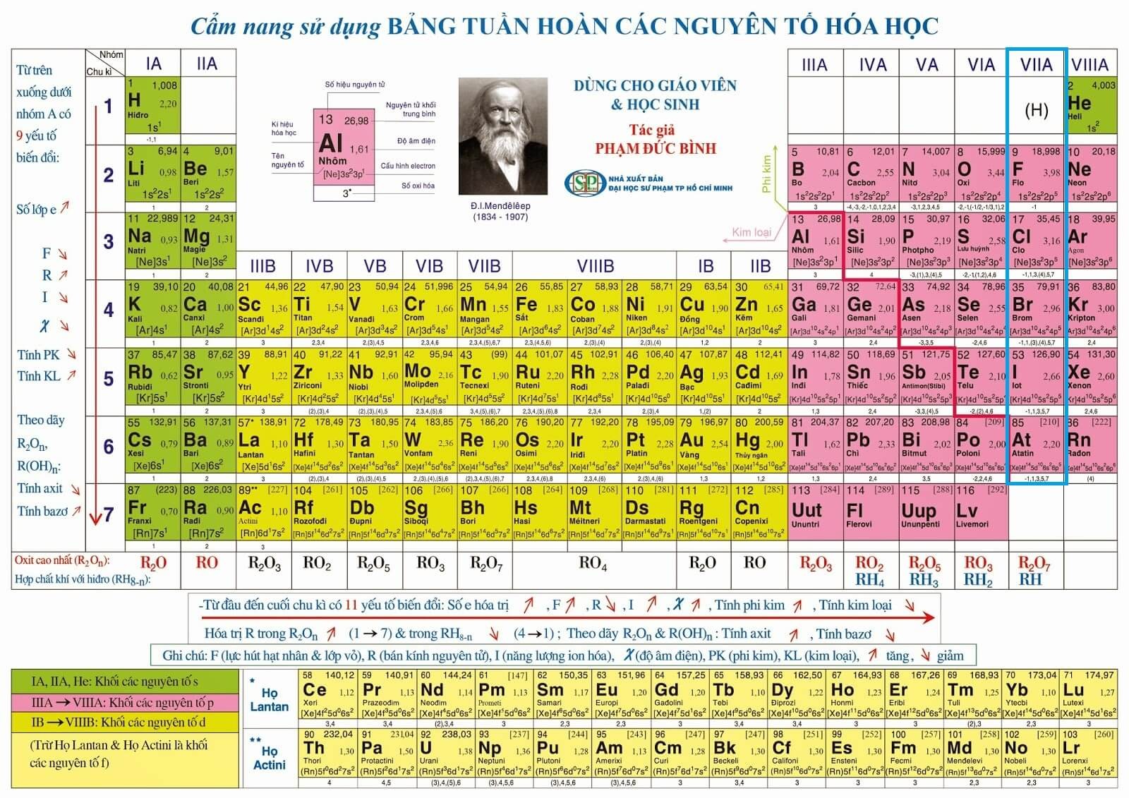 Các nguyên tố Halogen