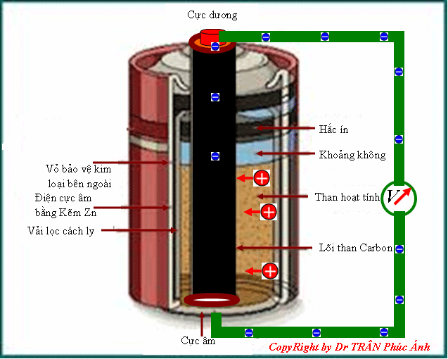 Cấu tạo bên trong pin