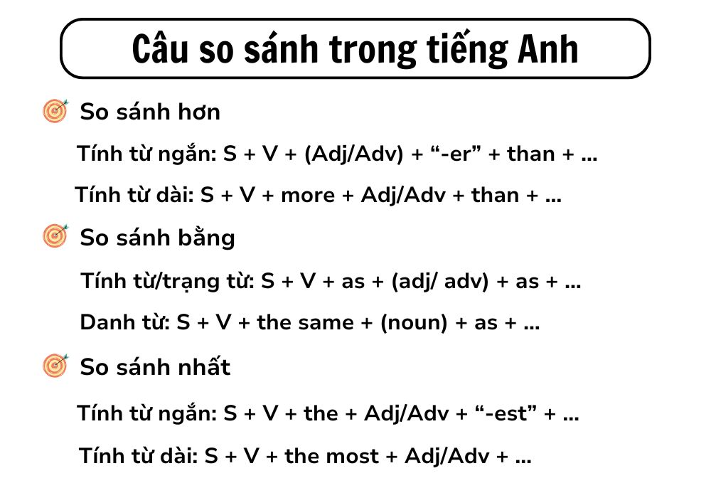 Cấu trúc của một hạng tử