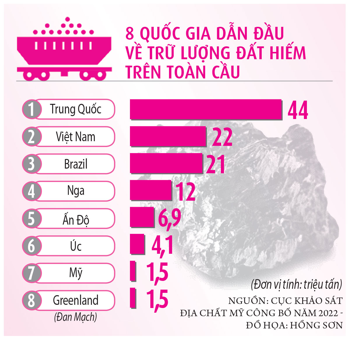 Chuỗi giá trị ngành công nghiệp đất hiếm