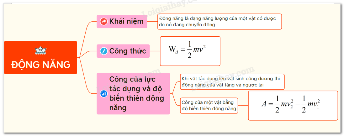 Công thức tính động năng