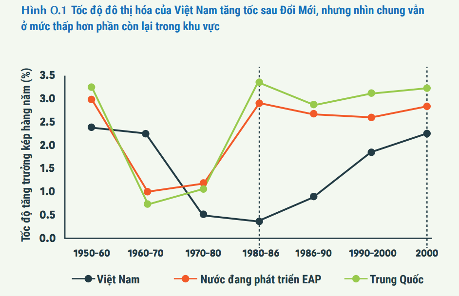 Dân số Việt Nam và đô thị hóa