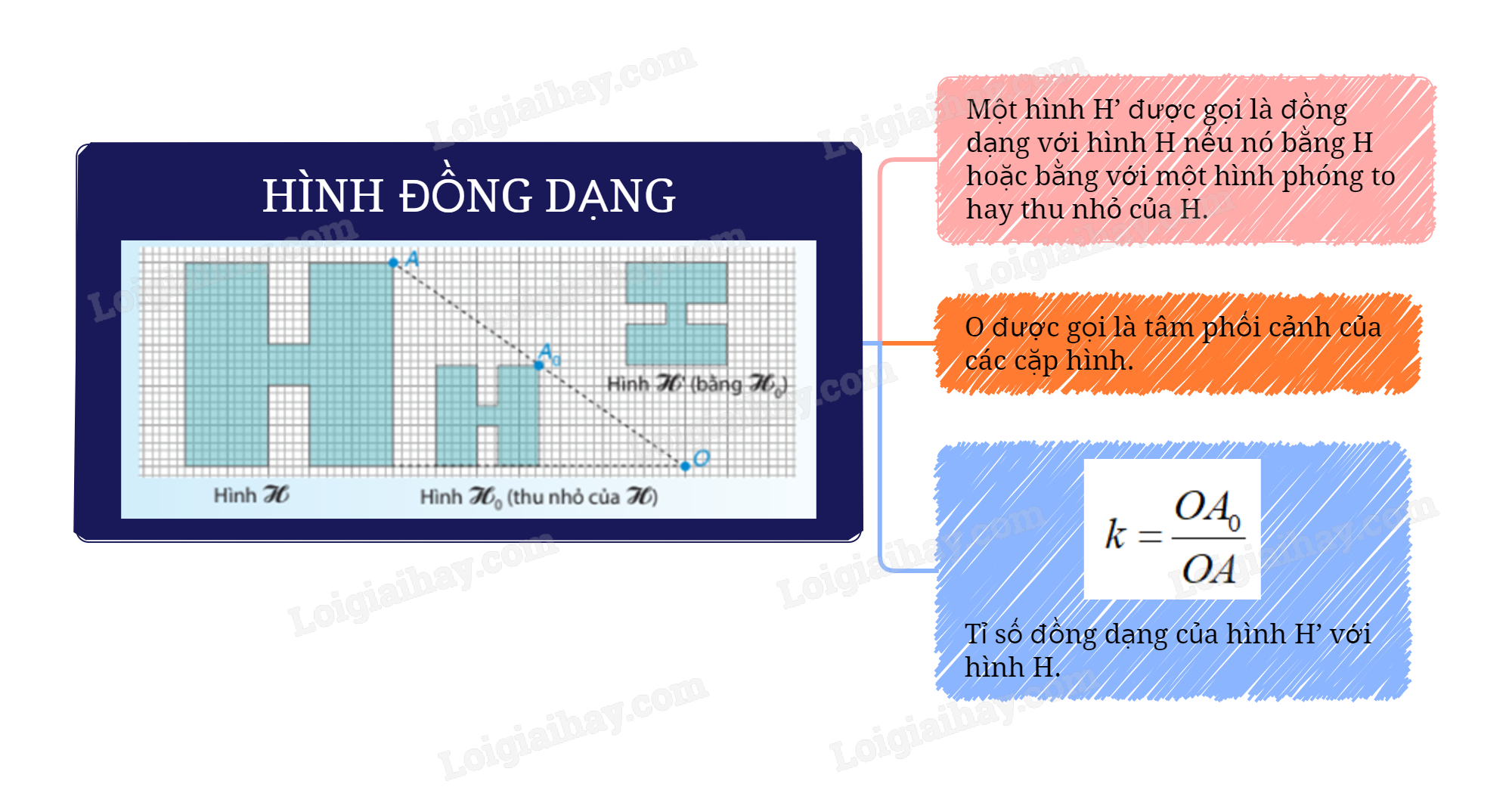 Dãy đồng đẳng hình thang
