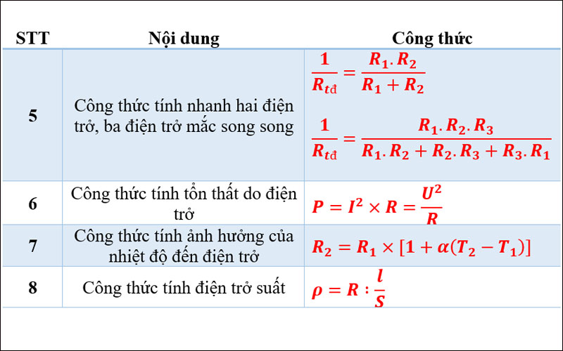 Điện trường, dòng điện, điện trở suất