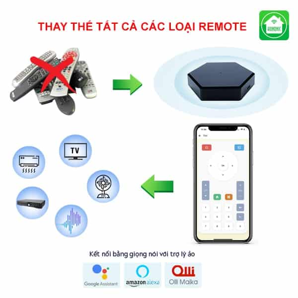 Điều khiển TV và hồng ngoại