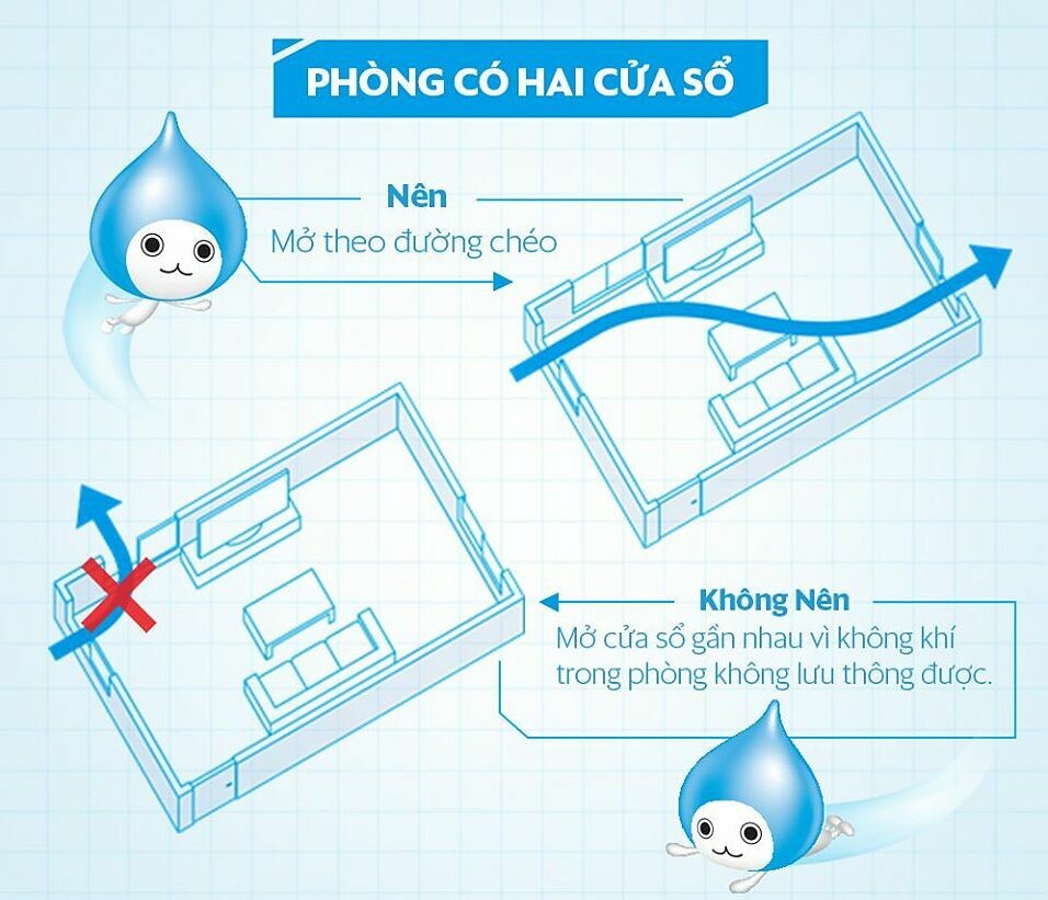 Đối lưu trong phòng