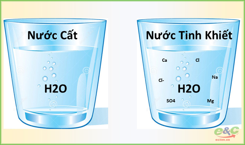Phân loại nước cất