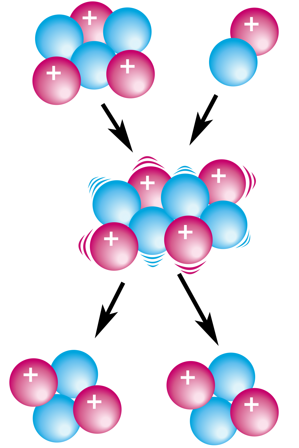Phản ứng hạt nhân