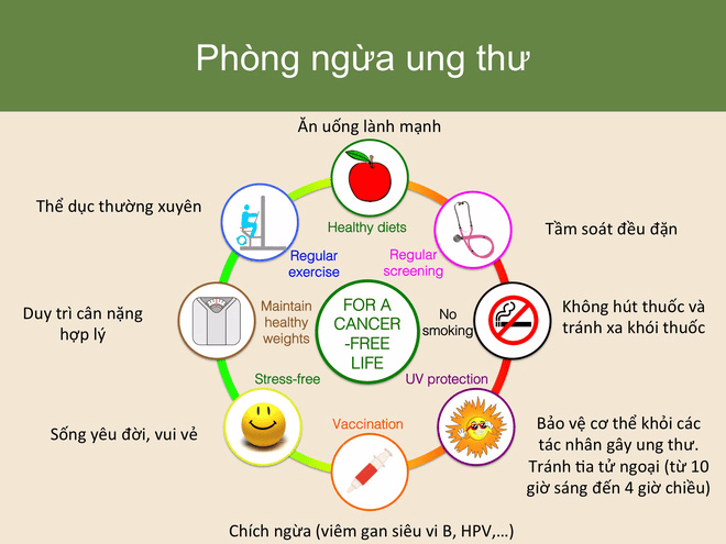 Phòng ngừa