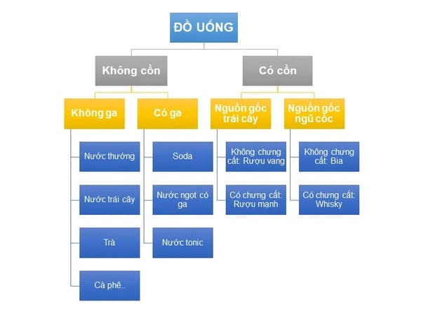 So sánh các loại nước