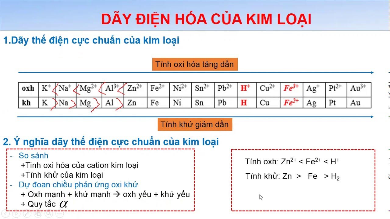 So sánh chất khử mạnh yếu