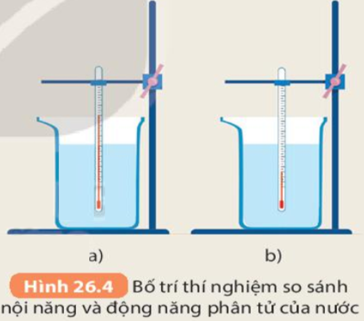 So sánh động năng và động lượng