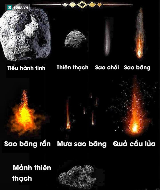 So sánh thiên thạch, sao băng