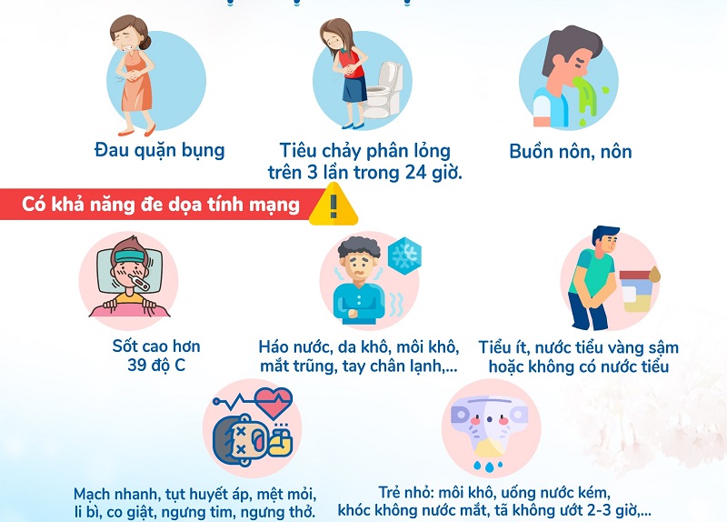 Triệu chứng ngộ độc