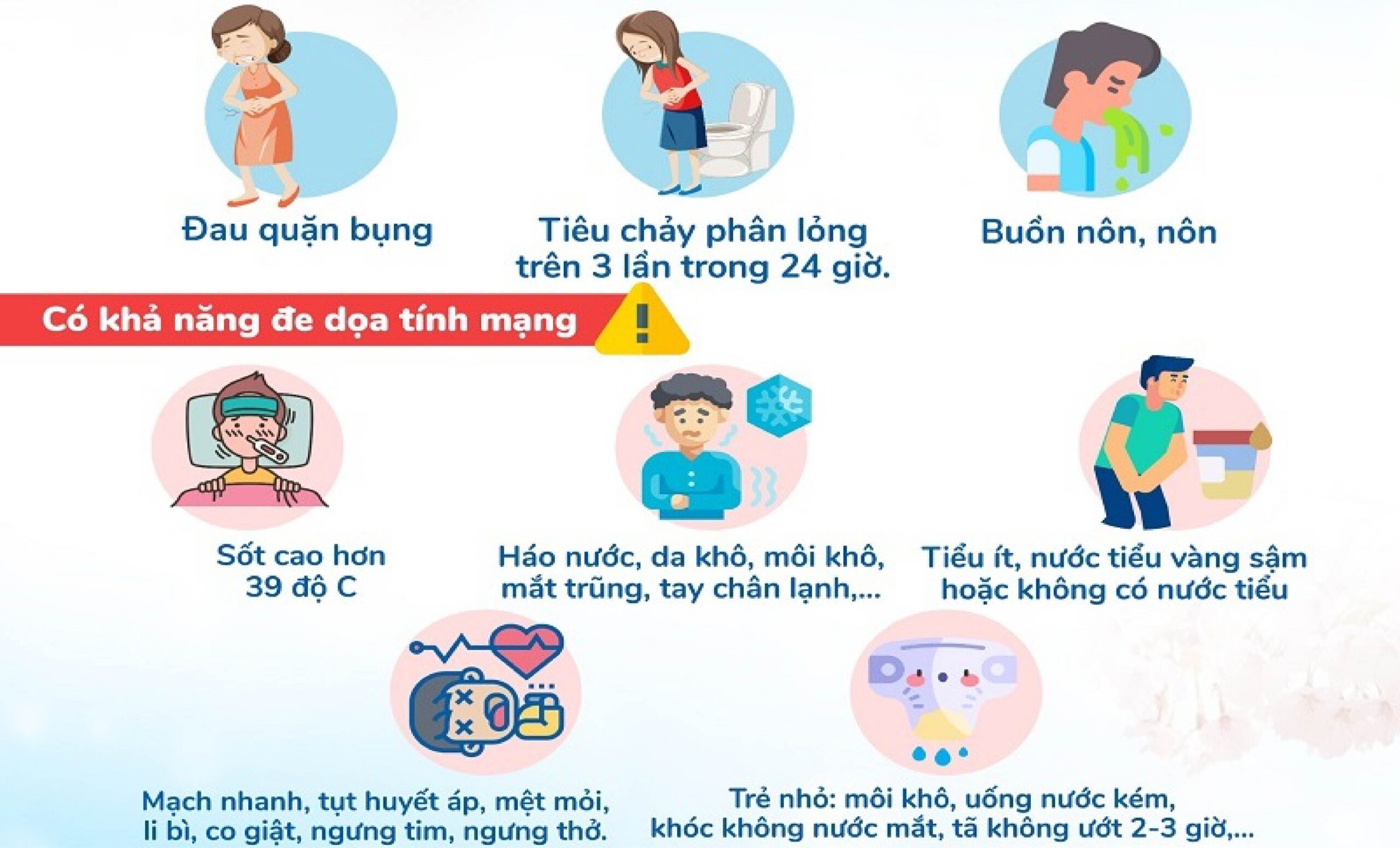 Triệu chứng ngộ độc cấp tính