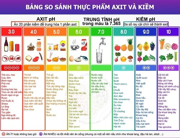 Ứng dụng của độ pH