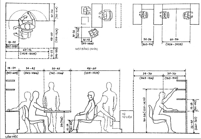 Ứng dụng nhân trắc học trong thiết kế
