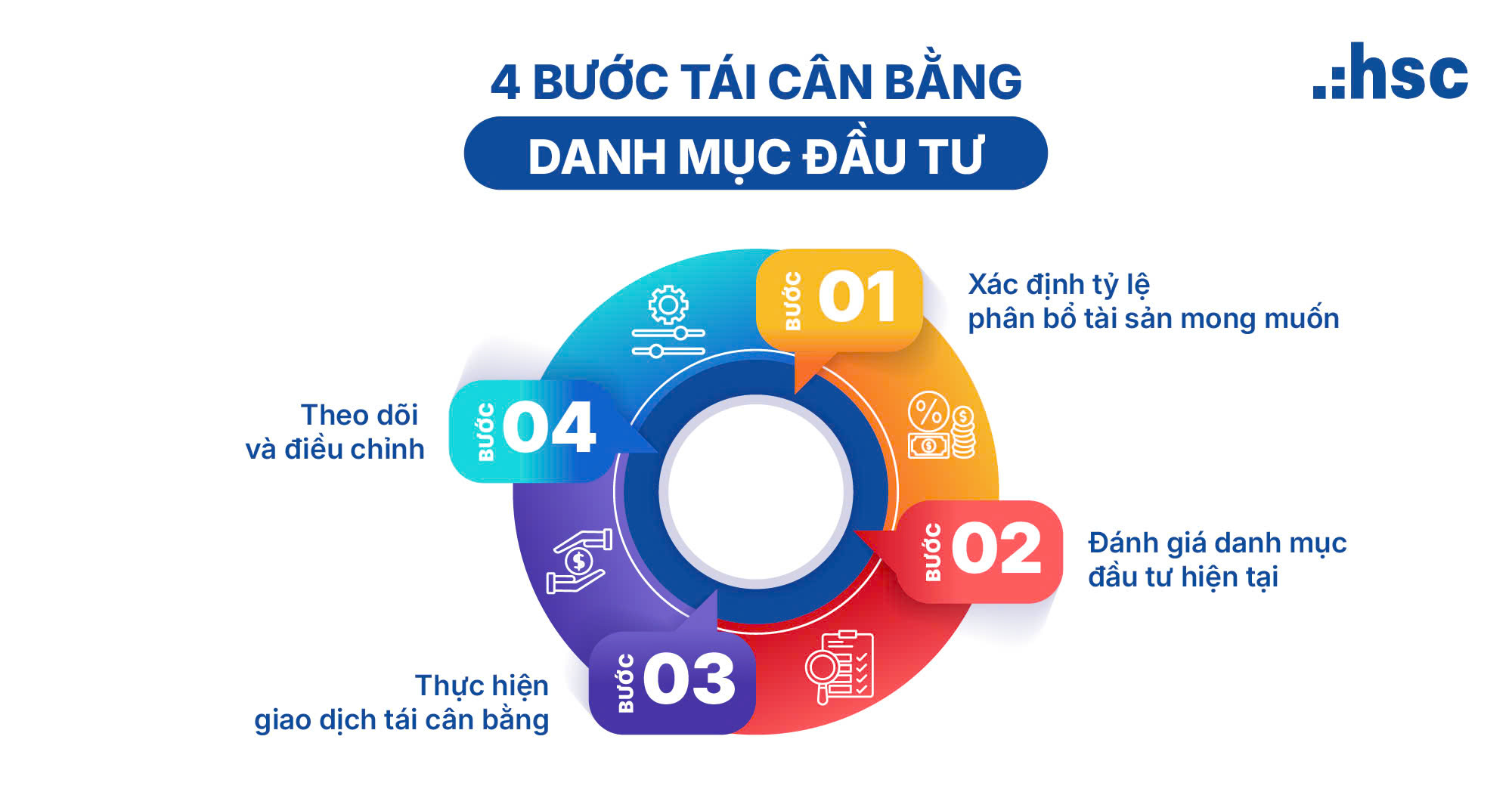 Cân bằng tái đầu tư và cổ tức