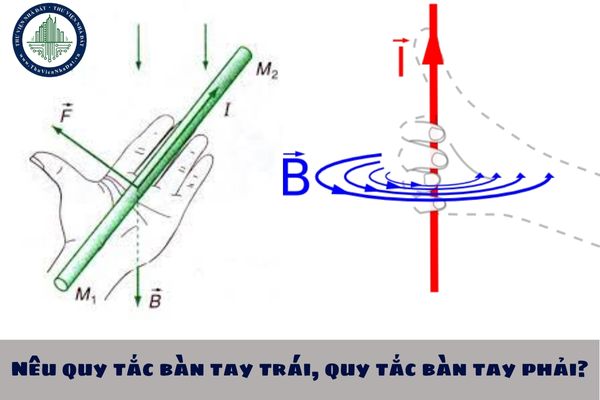 Minh họa quy tắc bàn tay trái