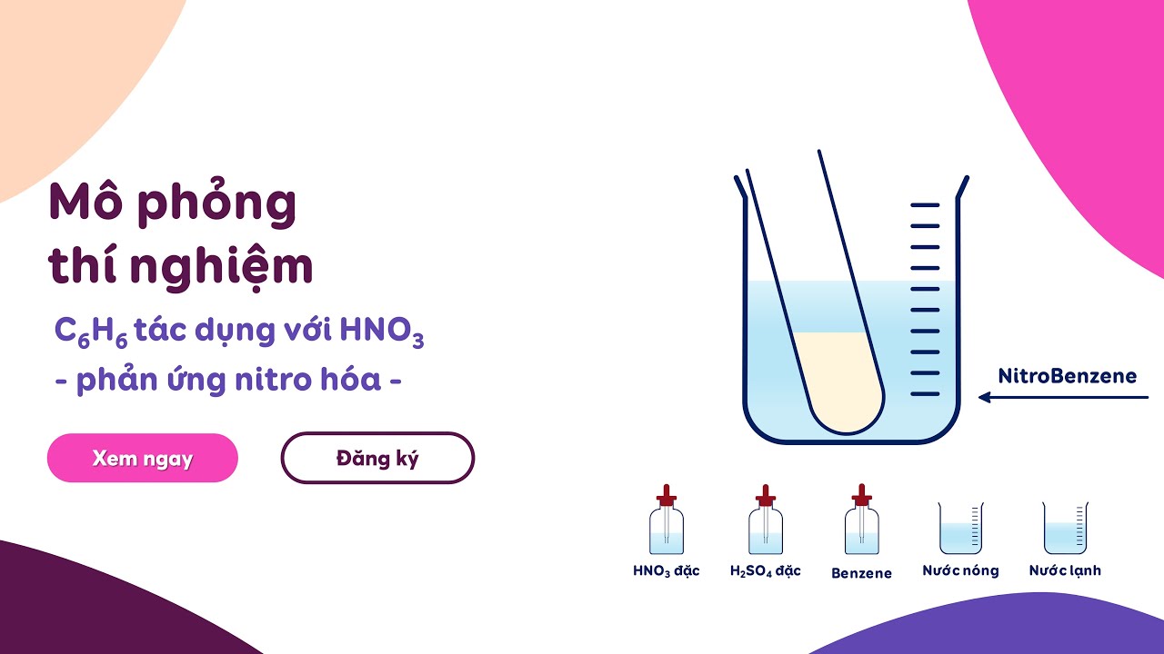 Phản ứng nitro hóa benzen