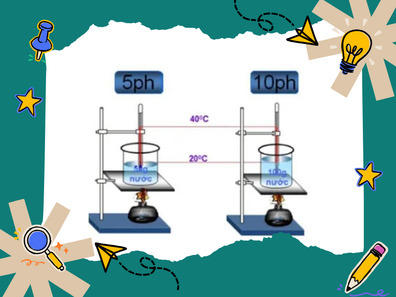 So sánh nhiệt dung riêng