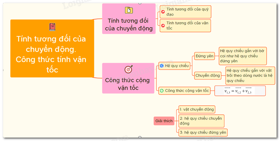 Tương đối của chuyển động