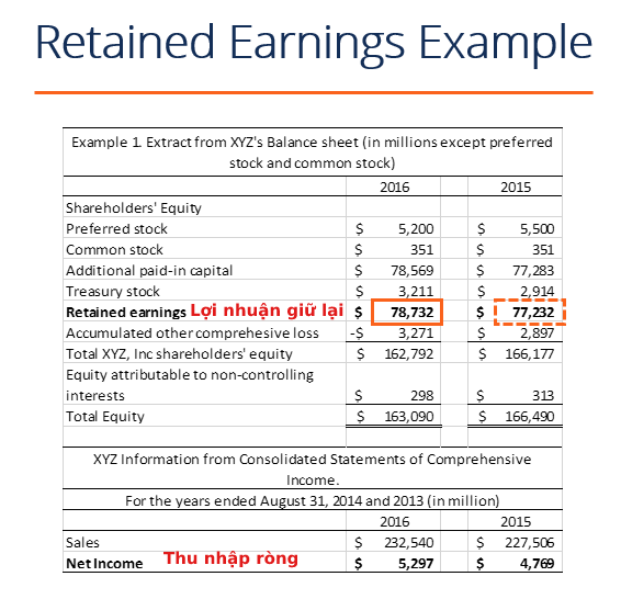 Vị trí Retained Earnings trên BCTC
