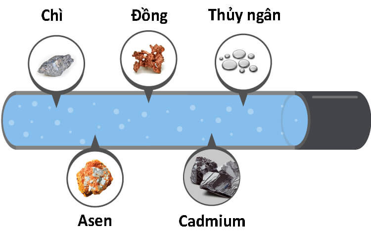 Xử lý nước thải kim loại nặng